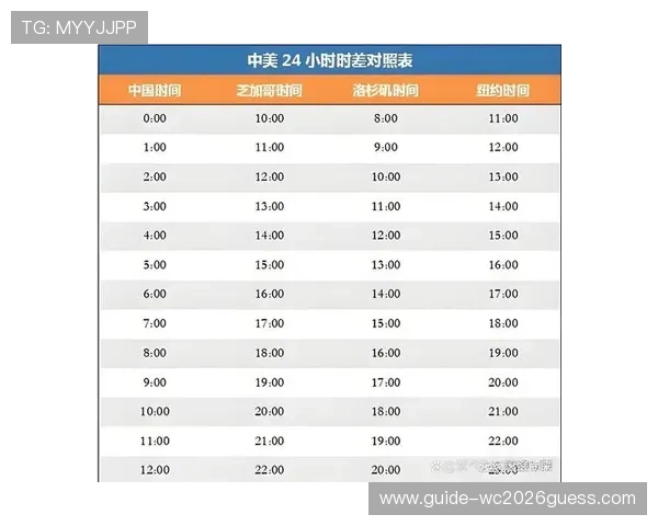 2026年世界杯比赛时间通常在什么时候举行比赛时间段和具体开赛时间介绍