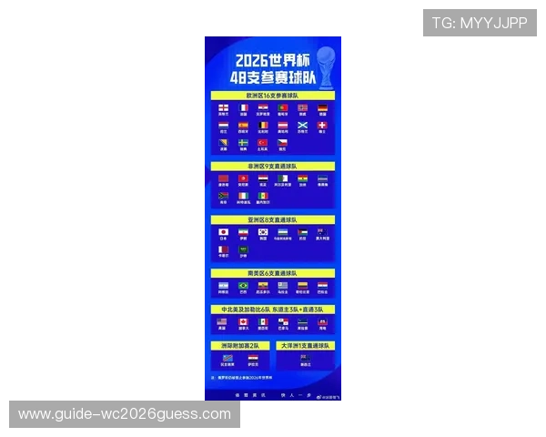 2026年世界杯预选赛赛程安排及各国晋级关键比赛时间全攻略