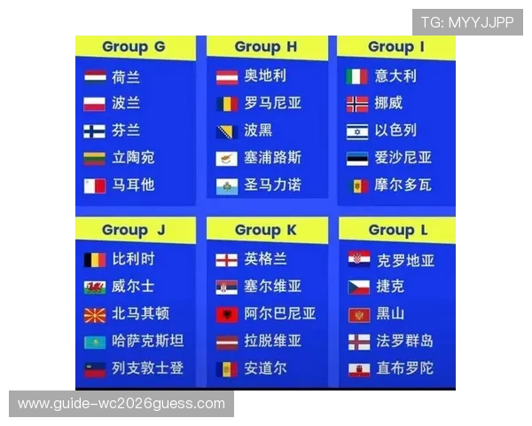 2026年欧洲足球预选赛分组情况公布，哪些国家有望晋级世界杯正赛
