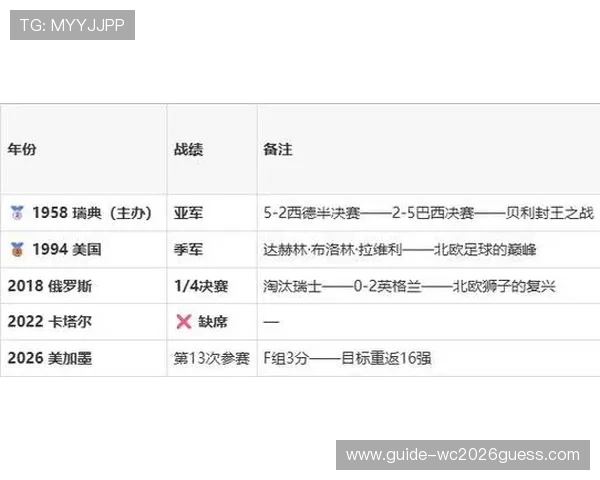2026年世界杯日本VS瑞典比赛的历史战绩和双方球队实力分析